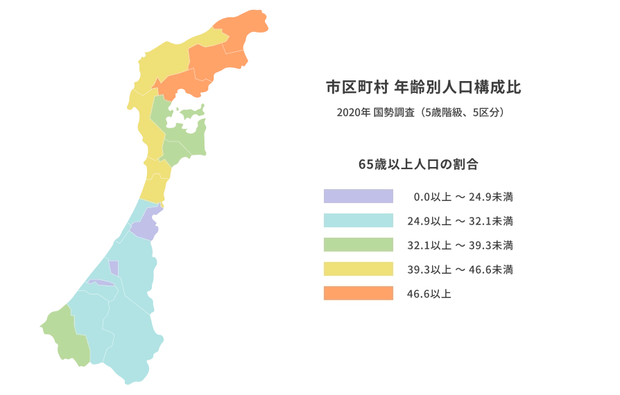 市区町村 年齢別人口構成比 2020年 国勢調査（5歳階級、5区分）